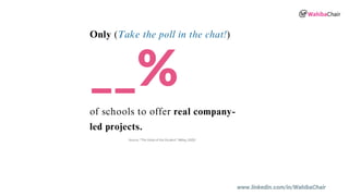 www.linkedin.com/in/WahibaChair
Source: “The State of the Student” (Wiley, 2022)
__%
of schools to offer real company-
led projects.
Only (Take the poll in the chat!)
 