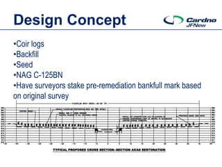 Design Concept
•Coir logs
•Backfill
•Seed
•NAG C-125BN
•Have surveyors stake pre-remediation bankfull mark based
on original survey
 