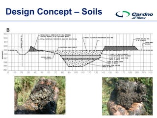 Design Concept – Soils
 