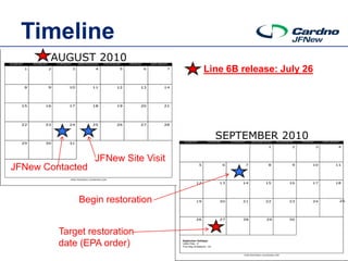 Timeline
 Text                                Line 6B release: July 26




                  JFNew Site Visit
JFNew Contacted


             Begin restoration


         Target restoration
         date (EPA order)
 