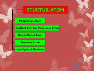 STUKTUR ATOM 
Pengertian Atom 
Partikel-Partikel Penyusun Atom 
Model-Model Atom 
Susunan Atom 
Konfigurasi Elektron 
 