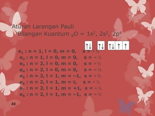 Aturan Larangan Pauli 
49 
Bilangan Kuantum 8O = 1s2, 2s2, 2p4 
↑↓ ↑↓ ↑↓ ↑ ↑ 
e1 : n = 1, l = 0, m = 0, s = + ½ 
e2 : n = 1, l = 0, m = 0, s = – ½ 
e3 : n = 2, l = 0, m = 0, s = + ½ 
e4 : n = 2, l = 0, m = 0, s = – ½ 
e5 : n = 2, l = 1, m = –1, s = + ½ 
e6 : n = 2, l = 1, m = 0, s = + ½ 
e7 : n = 2, l = 1, m = +1, s = + ½ 
e8 : n = 2, l = 1, m = –1, s = – ½ 
 
