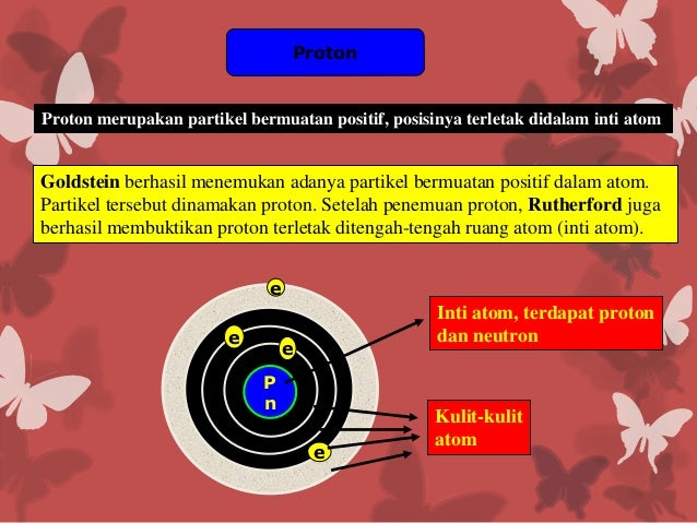 Stuktur Atom Kelas X