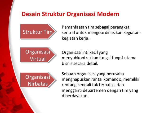 Desain Struktur Organisasi Modern | teori dan pengembangan organisasi stuktur organisasi Desain Struktur Organisasi Modern | teori dan pengembangan organisasi stuktur organisasi