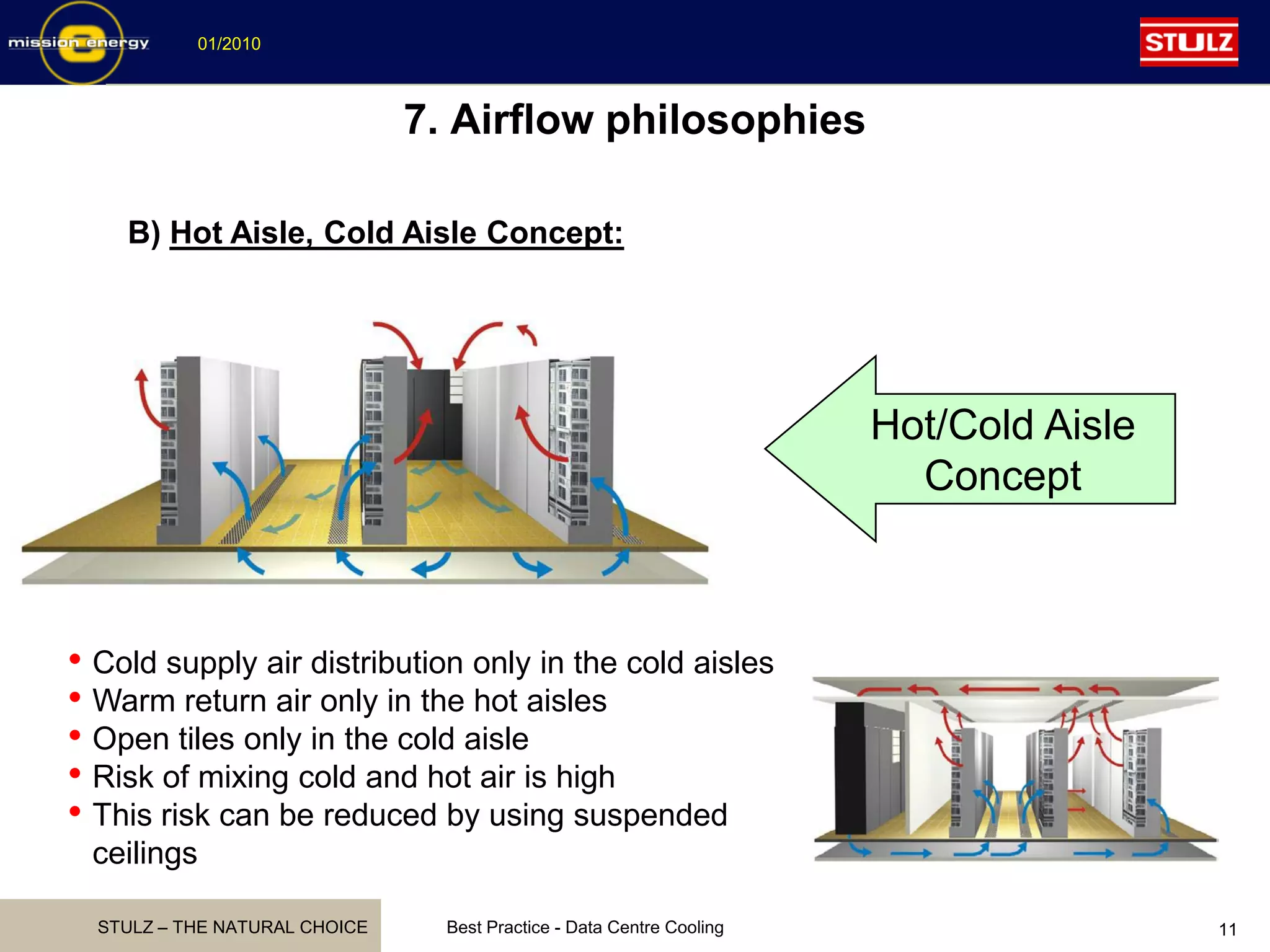 STULZ – THE NATURAL CHOICE
01/2010
Best Practice - Data Centre Cooling 11
7. Airflow philosophies
B) Hot Aisle, Cold Aisle Concept:
Hot/Cold Aisle
Concept
• Cold supply air distribution only in the cold aisles
• Warm return air only in the hot aisles
• Open tiles only in the cold aisle
• Risk of mixing cold and hot air is high
• This risk can be reduced by using suspended
ceilings
 