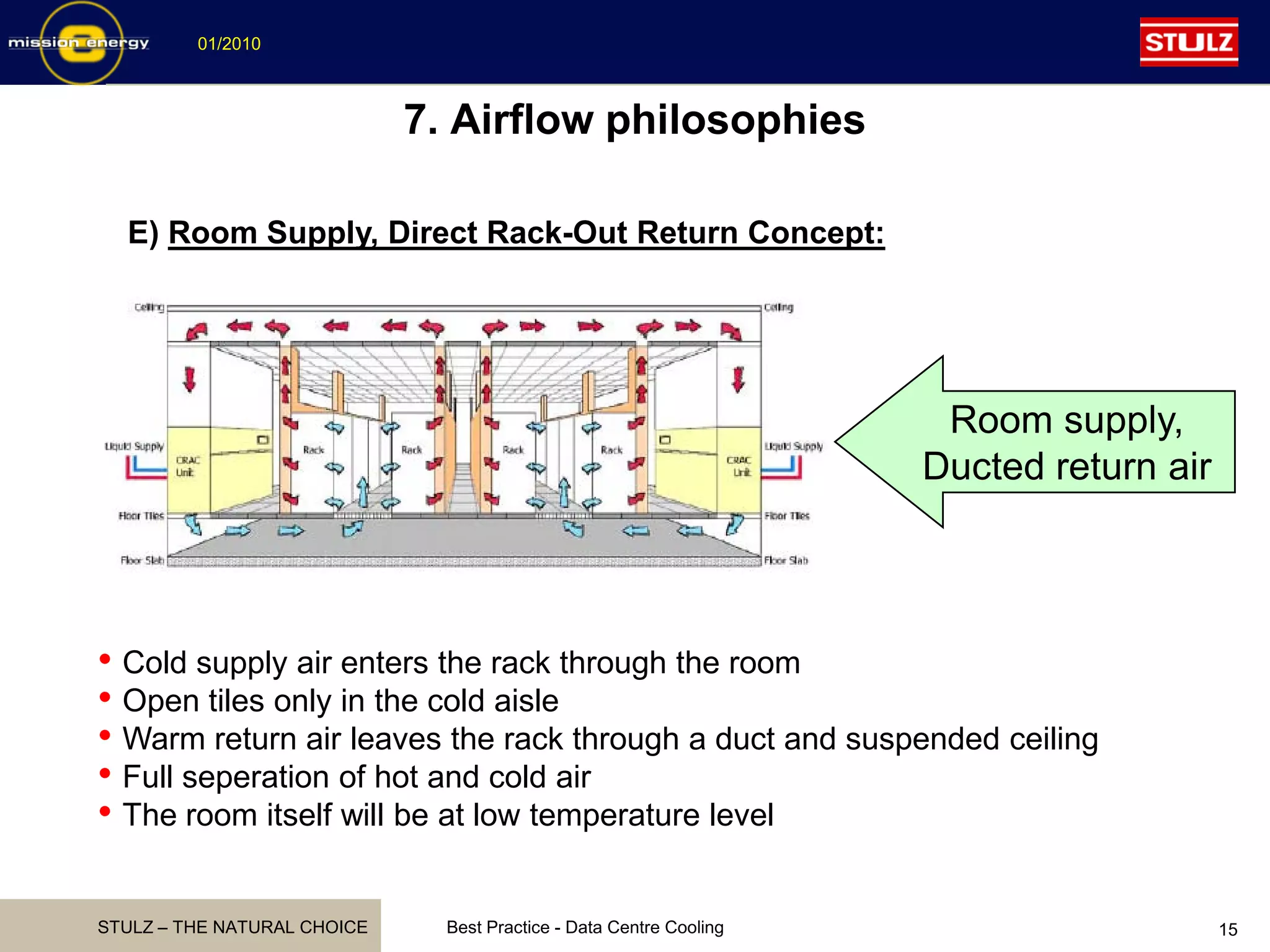 STULZ – THE NATURAL CHOICE
01/2010
Best Practice - Data Centre Cooling 15
7. Airflow philosophies
E) Room Supply, Direct Rack-Out Return Concept:
Room supply,
Ducted return air
• Cold supply air enters the rack through the room
• Open tiles only in the cold aisle
• Warm return air leaves the rack through a duct and suspended ceiling
• Full seperation of hot and cold air
• The room itself will be at low temperature level
 