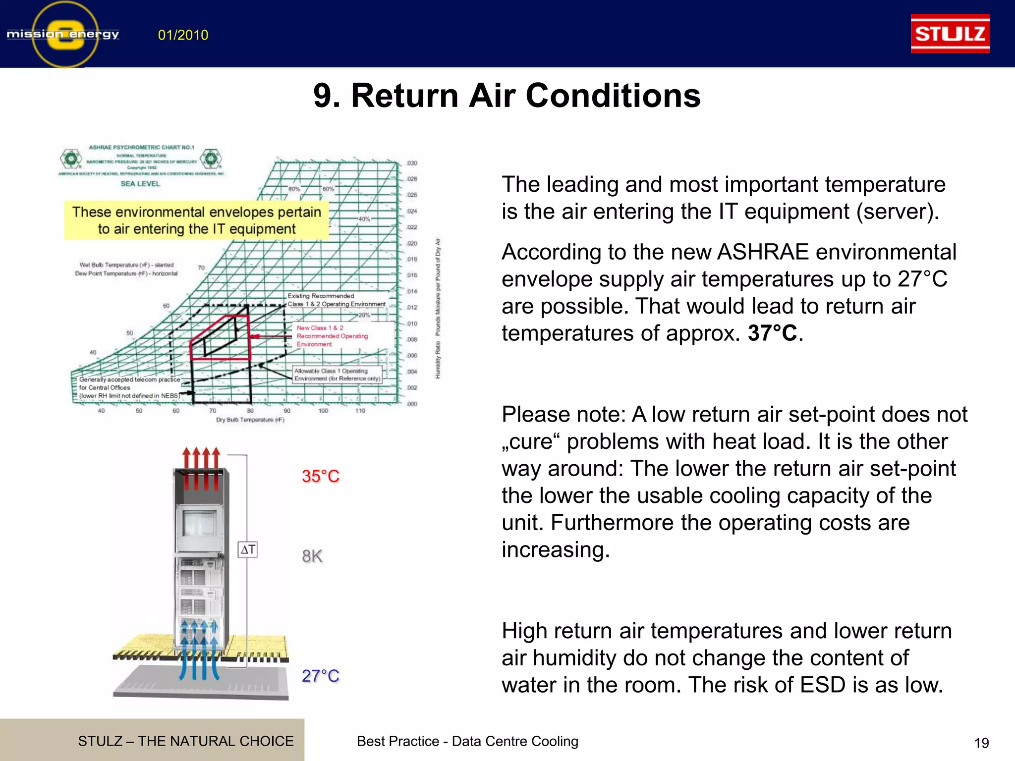 STULZ – THE NATURAL CHOICE
01/2010
Best Practice - Data Centre Cooling 19
The leading and most important temperature
is the air entering the IT equipment (server).
According to the new ASHRAE environmental
envelope supply air temperatures up to 27°C
are possible. That would lead to return air
temperatures of approx. 37°C.
Please note: A low return air set-point does not
„cure“ problems with heat load. It is the other
way around: The lower the return air set-point
the lower the usable cooling capacity of the
unit. Furthermore the operating costs are
increasing.
High return air temperatures and lower return
air humidity do not change the content of
water in the room. The risk of ESD is as low.
8K
35°C
27°C
9. Return Air Conditions
 