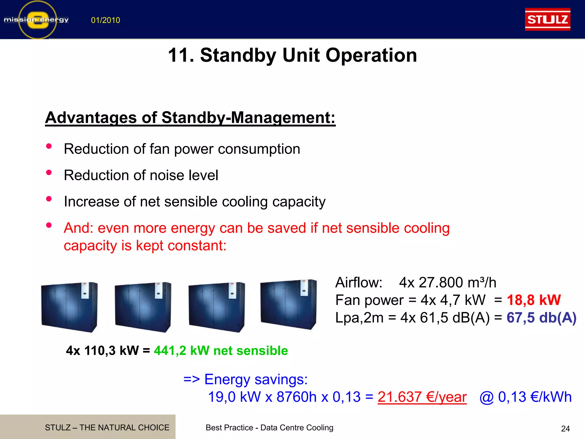 STULZ – THE NATURAL CHOICE
01/2010
Best Practice - Data Centre Cooling 24
4x 110,3 kW = 441,2 kW net sensible
• Reduction of fan power consumption
• Reduction of noise level
• Increase of net sensible cooling capacity
• And: even more energy can be saved if net sensible cooling
capacity is kept constant:
Advantages of Standby-Management:
Airflow: 4x 27.800 m³/h
Fan power = 4x 4,7 kW = 18,8 kW
Lpa,2m = 4x 61,5 dB(A) = 67,5 db(A)
=> Energy savings:
19,0 kW x 8760h x 0,13 = 21.637 €/year @ 0,13 €/kWh
11. Standby Unit Operation
 