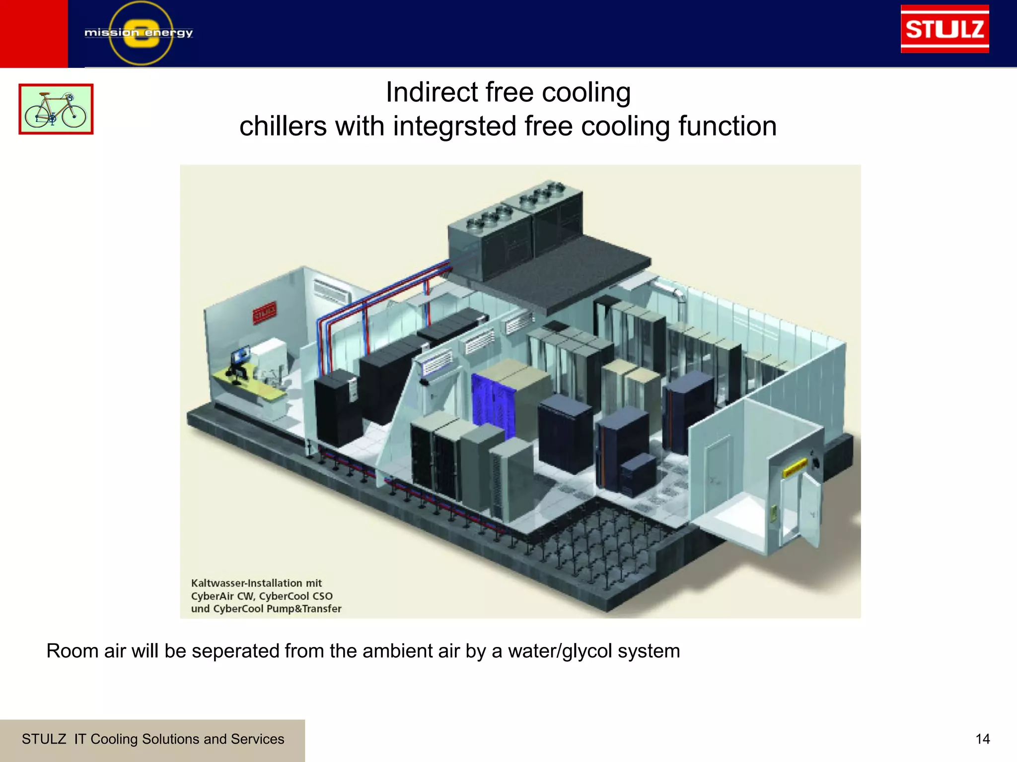 STULZ IT Cooling Solutions and Services 14
Indirect free cooling
chillers with integrsted free cooling function
Room air will be seperated from the ambient air by a water/glycol system
 