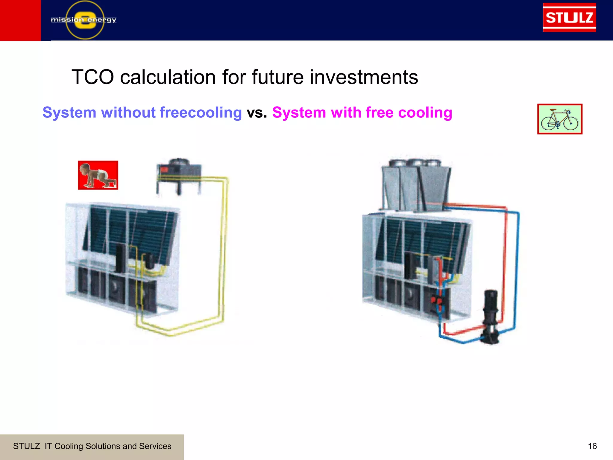 STULZ IT Cooling Solutions and Services 16
System without freecooling vs. System with free cooling
TCO calculation for future investments
 