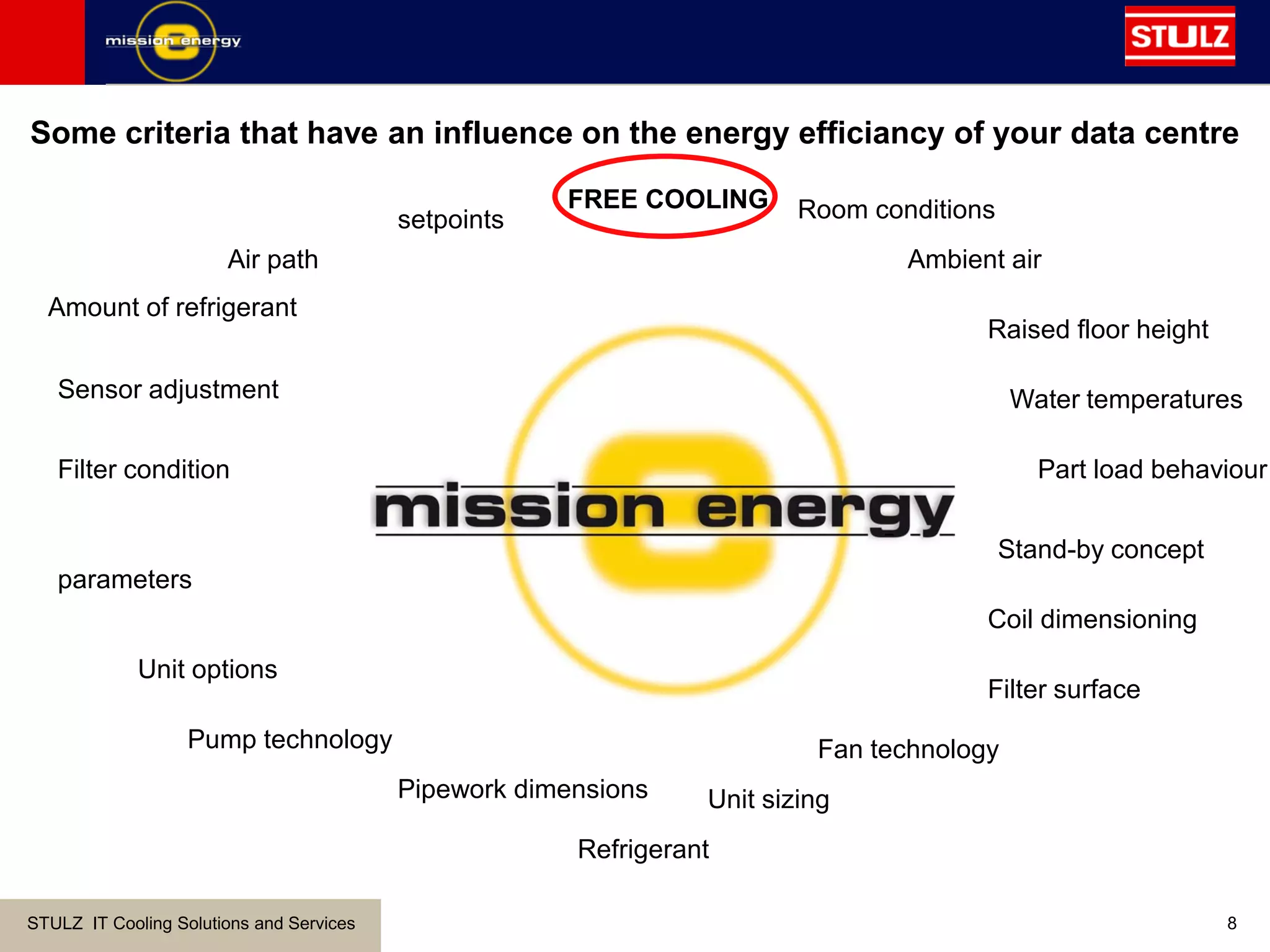 STULZ IT Cooling Solutions and Services 8
FREE COOLING Room conditions
Ambient air
Raised floor height
Water temperatures
Part load behaviour
Coil dimensioning
Filter surface
Fan technology
Unit sizing
Refrigerant
Pipework dimensions
Pump technology
Unit options
parameters
Filter condition
Amount of refrigerant
Air path
Some criteria that have an influence on the energy efficiancy of your data centre
Stand-by concept
setpoints
Sensor adjustment
 