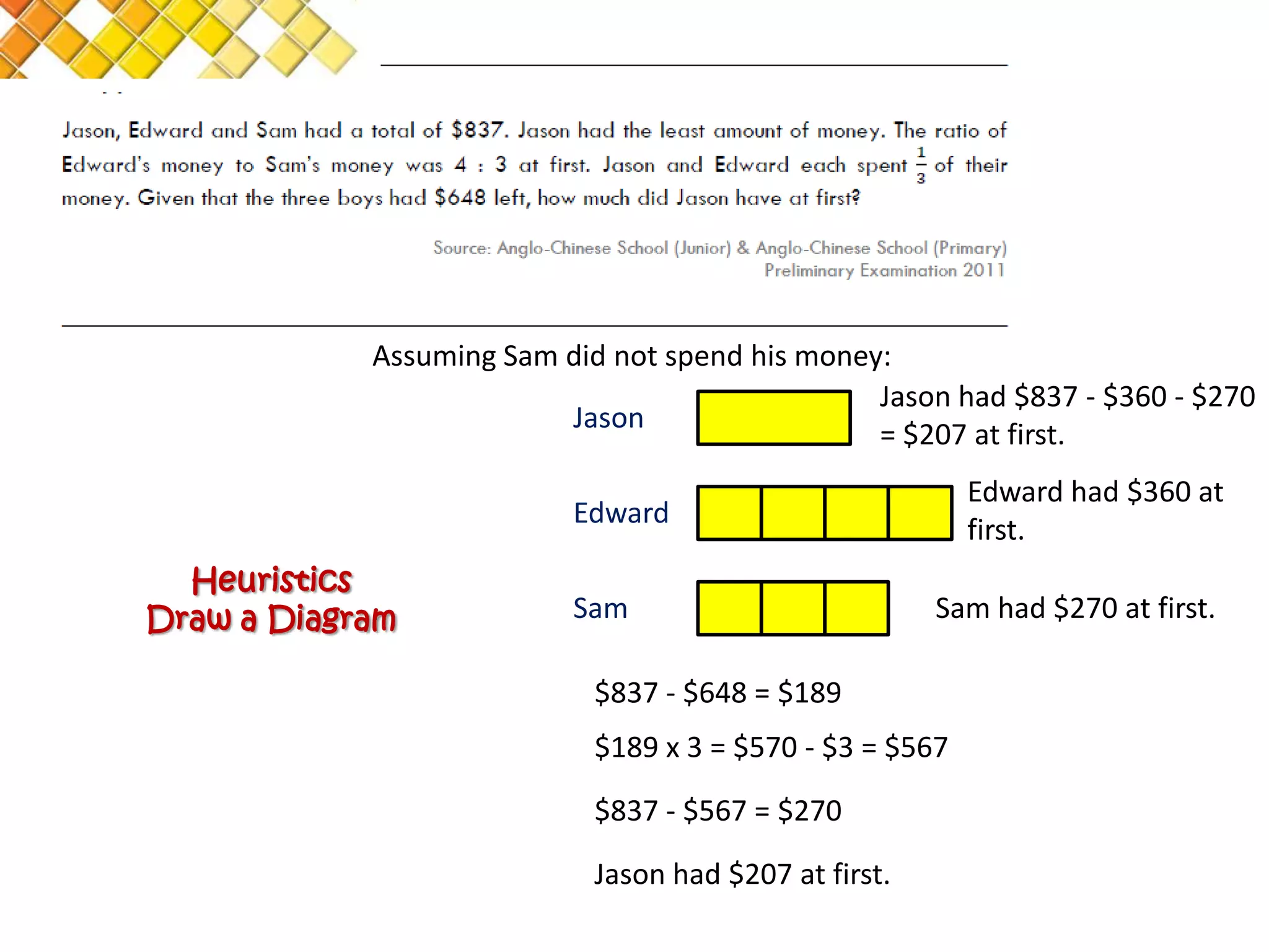 Assuming Sam did not spend his money:
                                                Jason had $837 - $360 - $270
                         Jason
                                                = $207 at first.
                                                          Edward had $360 at
                          Edward
                                                          first.
  Heuristics
Draw a Diagram            Sam                          Sam had $270 at first.

                            $837 - $648 = $189
                            $189 x 3 = $570 - $3 = $567
                            $837 - $567 = $270

                            Jason had $207 at first.
 