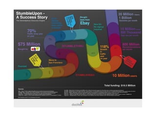 StumbleUpOn