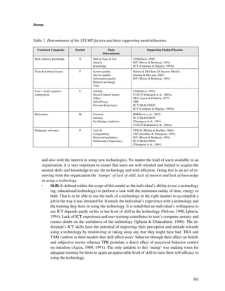 353
Stump
﻿
and also with the interest in using new technologies. No matter the kind of users available in an
organization, it is very important to ensure that users are well oriented and trained to acquire the
needed skills and knowledge to use the technology and with affection. Doing this is an act of re-
moving from the organization the ‘stumps’ of lack of skill, lack of interest and lack of knowledge
in using a technology.
◦◦ Skill: Is defined within the scope of this model as the individual’s ability to use a technology
(eg: educational technology) to perform a task with the minimum outlay of time, energy or
both. That is to be able to use the tools of a technology in the right manner to accomplish a
job in the way it was intended for. It entails the individual’s experience with a technology and
the training they have in using the technology. It is noted that an individual’s willingness to
use ICT depends partly on his or her level of skill in the technology (Nelson, 1990; Igbaria,
1994). Lack of ICT experience and user training contributes to user’s computer anxiety and
creates doubt on the usefulness of the technology (Igbaria  Chakrabarti, 1990). The in-
dividual’s ICT skills have the potential of improving their perception and attitude towards
using a technology by minimizing or taking away any fear they might have had. TRA and
TAM confirm in their models that skill affect users’ behavior through their effect on beliefs
and subjective norms whereas TPB postulate a direct effect of perceived behavior control
on intention (Ajzen, 1989, 1991). The only antidote to this ‘stump’ was making room for
adequate training for them to again an appreciable level of skill to raise their self-efficacy in
using the technology.
Table 1. Determinants of the STUMP factors and their supporting models/theories
Construct Categories Symbol Main
Determinants
Supporting Models/Theories
Skill, interest, knowledge S Skill  Ease of Use
Interest
Knowledge
TAM(Davis, 1989)
IDT (Moore  Benbasat, 1991)
SCT (Compeau  Higgins, 1995a)
Time  technical issues T System quality
Service quality
Information quality
Relative advantage
Time
Delone  McClean (IS Success Model)
(Delone  McLean, 2002)
IDT (Moore  Benbasat, 1991)
User’s social cognitive
composition
U Attitude
Social Cultural factors
Affect
Self-efficacy
Personal Expectancy
TAM(Davis, 1993)
UTAUT(Venkatesh et al., 2003a)
TRA (Ajzen  Fishbein, 1977)
TPB
PC UTILISATION
SCT (Compeau  Higgins, 1995a)
Motivation M Extrinsic
Intrinsic
Facilitating conditions
MM(Davis et al., 1992)
PC UTILISATION
(Thompson et al., 1991)
UTAUT(Venkatesh et al., 2003a)
Pedagogic relevance P Task fit
Compatibility
Perceived usefulness
Performance Expectancy
TPACK (Mishra  Koehler, 2006)
TTF (Goodhue  Thompson, 1995)
IDT (Moore  Benbasat, 1991)
PC UTILISATION
(Thompson et al., 1991)
 