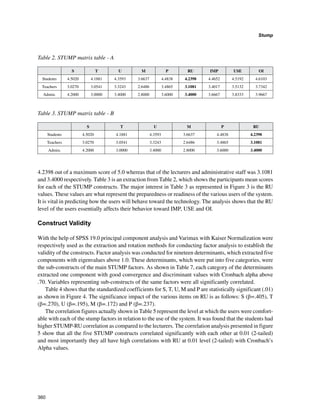 360
Stump
﻿
4.2398 out of a maximum score of 5.0 whereas that of the lecturers and administrative staff was 3.1081
and 3.4000 respectively. Table 3 is an extraction from Table 2, which shows the participants mean scores
for each of the STUMP constructs. The major interest in Table 3 as represented in Figure 3 is the RU
values. These values are what represent the preparedness or readiness of the various users of the system.
It is vital in predicting how the users will behave toward the technology. The analysis shows that the RU
level of the users essentially affects their behavior toward IMP, USE and OI.
Construct Validity
With the help of SPSS 19.0 principal component analysis and Varimax with Kaiser Normalization were
respectively used as the extraction and rotation methods for conducting factor analysis to establish the
validity of the constructs. Factor analysis was conducted for nineteen determinants, which extracted five
components with eigenvalues above 1.0. These determinants, which were put into five categories, were
the sub-constructs of the main STUMP factors. As shown in Table 7, each category of the determinants
extracted one component with good convergence and discriminant values with Cronbach alpha above
.70. Variables representing sub-constructs of the same factors were all significantly correlated.
Table 4 shows that the standardized coefficients for S, T, U, M and P are statistically significant (.01)
as shown in Figure 4. The significance impact of the various items on RU is as follows: S (β=.405), T
(β=.270), U (β=.195), M (β=.172) and P (β=.237).
The correlation figures actually shown in Table 5 represent the level at which the users were comfort-
able with each of the stump factors in relation to the use of the system. It was found that the students had
higher STUMP-RU correlation as compared to the lecturers. The correlation analysis presented in figure
5 show that all the five STUMP constructs correlated significantly with each other at 0.01 (2-tailed)
and most importantly they all have high correlations with RU at 0.01 level (2-tailed) with Cronbach’s
Alpha values.
Table 2. STUMP matrix table - A
S T U M P RU IMP USE OI
Students 4.5020 4.1881 4.3593 3.6637 4.4838 4.2398 4.4652 4.5192 4.6103
Teachers 3.0270 3.0541 3.3243 2.6486 3.4865 3.1081 3.4017 3.5132 3.7342
Admin. 4.2000 3.0000 3.4000 2.8000 3.6000 3.4000 3.6667 3.8333 3.9667
Table 3. STUMP matrix table - B
S T U M P RU
Students 4.5020 4.1881 4.3593 3.6637 4.4838 4.2398
Teachers 3.0270 3.0541 3.3243 2.6486 3.4865 3.1081
Admin. 4.2000 3.0000 3.4000 2.8000 3.6000 3.4000
 