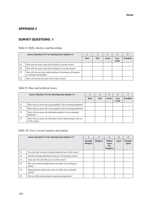 Stump
370
Table 8. Skills, interest, and knowledge
Answer Questions S1-3 by Selecting from Options 1-5 1 2 3 4 5
Poor Fair Good Very
Good
Excellent
S1 How will you assess your level of skills to use the system?
S2 How will you assess your level of interest to use the system?
S3 How will you rate your understanding of m-learning with regards
to teaching and learning?
S4 How will you rate the ease of use of the system?
Table 9. Time and technical issues
Answer Question T1-4 by Selecting from Options 1-5 1 2 3 4 5
Poor Fair Good Very
Good
Excellent
T1 How will you assess the system quality of the m-learning platform?
T2 How will you assess the service quality of the m-learning platform?
T3 How will you assess the information quality of the m-learning
platform?
T4 How will you assess the time factor of the implementation and use
of the system
APPENDIX 2
SURVEY QUESTIONS: 1
Table 10. User’s social cognitive perception
Answer Question U1-6 by Selecting from Options 1-5 1 2 3 4 5
Strongly
Disagree
Disagree Neither
Agree
Nor
Disagree
Agree Strongly
Agree
U1 You now have a positive attitude toward the use of the system?
U2 You have develop affection for the use of m-learning system?
U3 I now have the self-efficacy to use the system?
U4 My social cultural background do not affect me in using the
system
U5 Organisational cultural and norms do affect me in using the
system?
U6 The use of the system meets my personal expectation?
 