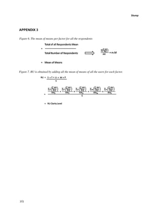Stump
372
Figure 6. The mean of means per factor for all the respondents
Figure 7. RU is obtained by adding all the mean of means of all the users for each factor.
APPENDIX 3
 