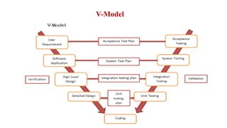 V-Model
 