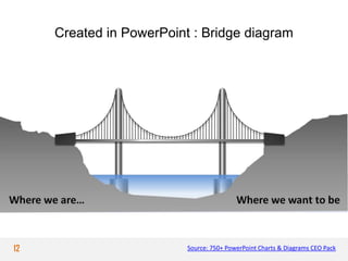 Stunning Diagrams You will Never believe were created in Powerpoint | PPTX