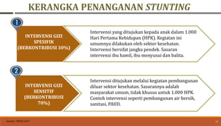 19
KERANGKA PENANGANAN STUNTING
INTERVENSI GIZI
SPESIFIK
(BERKONTRIBUSI 30%)
Intervensi yang ditujukan kepada anak dalam 1.000
Hari Pertama Kehidupan (HPK). Kegiatan ini
umumnya dilakukan oleh sektor kesehatan.
Intervensi bersifat jangka pendek. Sasaran
intervensi ibu hamil, ibu menyusui dan balita.
INTERVENSI GIZI
SENSITIF
(BERKONTRIBUSI
70%)
Intervensi ditujukan melalui kegiatan pembangunan
diluar sektor kesehatan. Sasarannya adalah
masyarakat umum, tidak khusus untuk 1.000 HPK.
Contoh intervensi seperti pembangunan air bersih,
sanitasi, PAUD.
Sumber: TNP2K, 2017
 