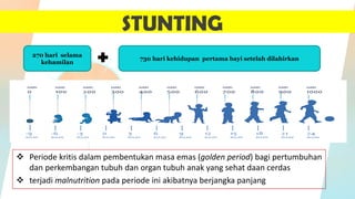 STUNTING
 Periode kritis dalam pembentukan masa emas (golden period) bagi pertumbuhan
dan perkembangan tubuh dan organ tubuh anak yang sehat daan cerdas
 terjadi malnutrition pada periode ini akibatnya berjangka panjang
270 hari selama
kehamilan
730 hari kehidupan pertama bayi setelah dilahirkan
 