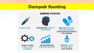 Dampak Stunting
 