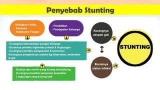 Penyebab Stunting
 
