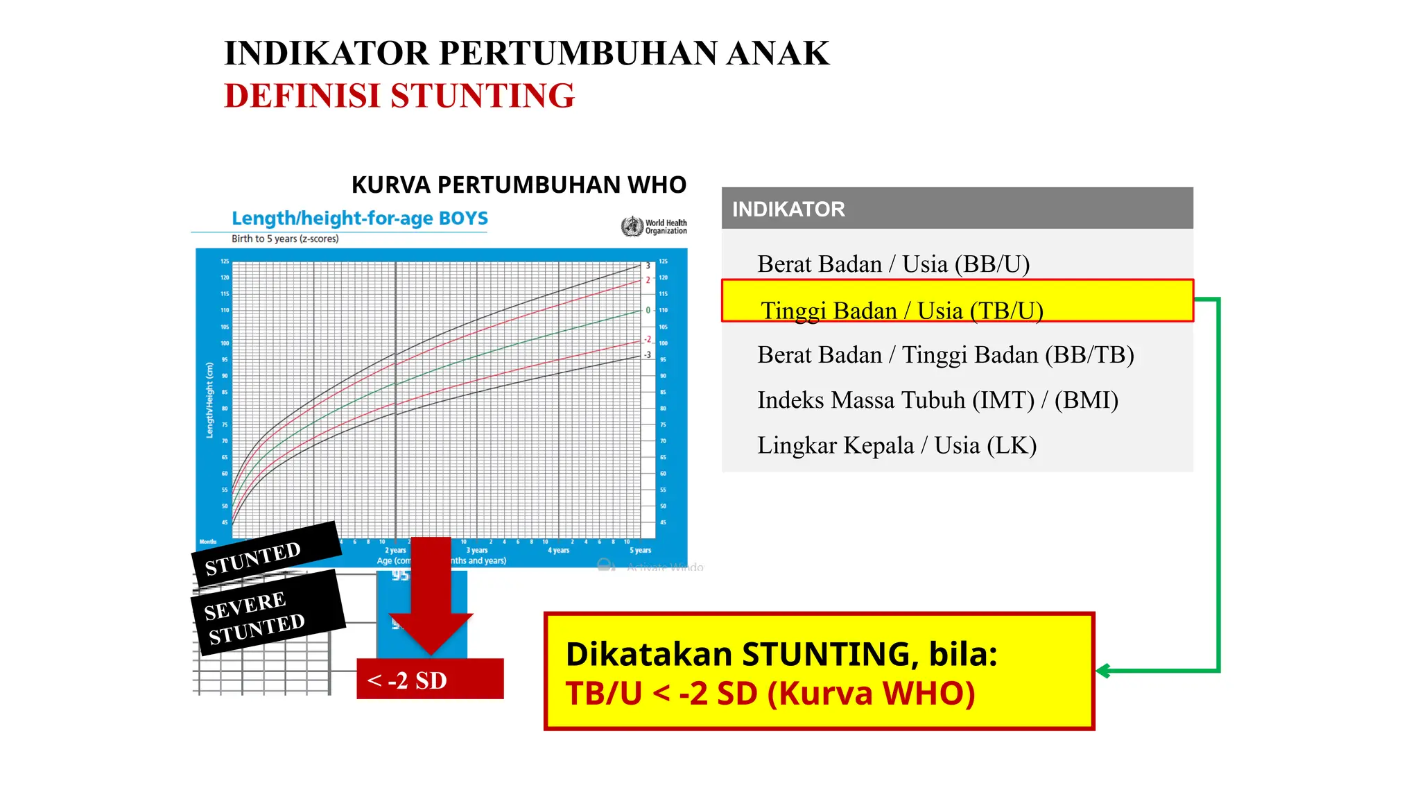 STUNTING penyuluhan untuk indonesia.pptx