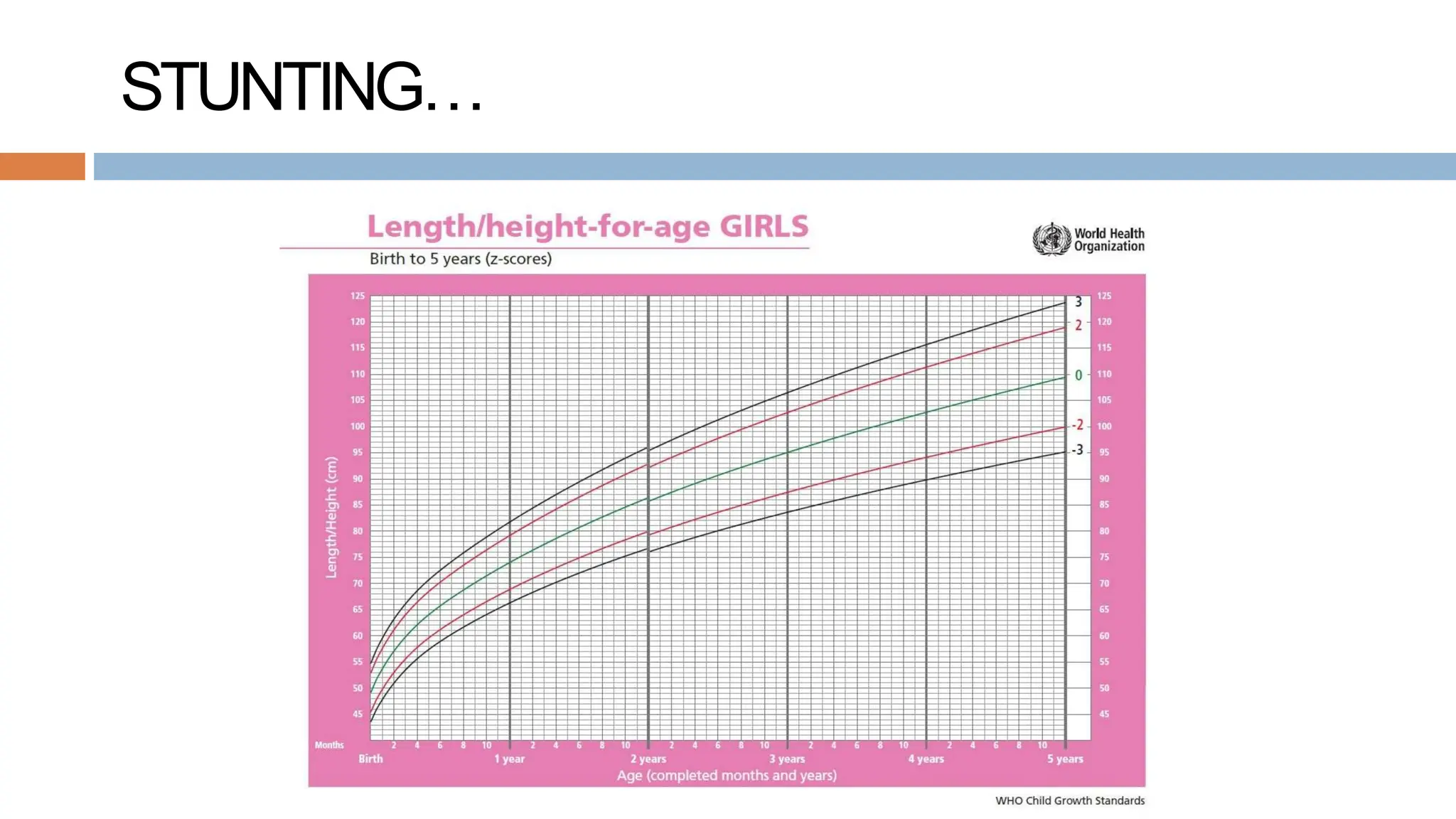 Stunting for Children (preventif & alternatif) | PPTX