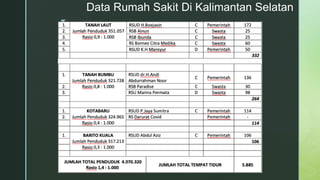 z
Data Rumah Sakit Di Kalimantan Selatan
 