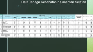 z
Data Tenaga Kesehatan Kalimantan Selatan
 