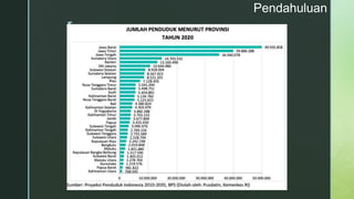 z
Pendahuluan
 