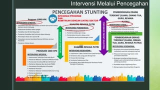 z
Intervensi Melalui Pencegahan
 