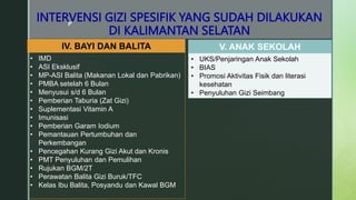 z
INTERVENSI GIZI SPESIFIK YANG SUDAH DILAKUKAN
DI KALIMANTAN SELATAN
IV. BAYI DAN BALITA
• IMD
• ASI Eksklusif
• MP-ASI Balita (Makanan Lokal dan Pabrikan)
• PMBA setelah 6 Bulan
• Menyusui s/d 6 Bulan
• Pemberian Taburia (Zat Gizi)
• Suplementasi Vitamin A
• Imunisasi
• Pemberian Garam Iodium
• Pemantauan Pertumbuhan dan
Perkembangan
• Pencegahan Kurang Gizi Akut dan Kronis
• PMT Penyuluhan dan Pemulihan
• Rujukan BGM/2T
• Perawatan Balita Gizi Buruk/TFC
• Kelas Ibu Balita, Posyandu dan Kawal BGM
V. ANAK SEKOLAH
• UKS/Penjaringan Anak Sekolah
• BIAS
• Promosi Aktivitas Fisik dan literasi
kesehatan
• Penyuluhan Gizi Seimbang
 