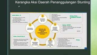 z
Kerangka Aksi Daerah Penanggulangan Stunting
 