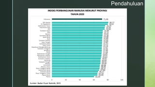 z
Pendahuluan
 