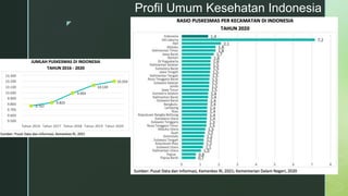 z
Profil Umum Kesehatan Indonesia
 