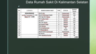z
Data Rumah Sakit Di Kalimantan Selatan
 