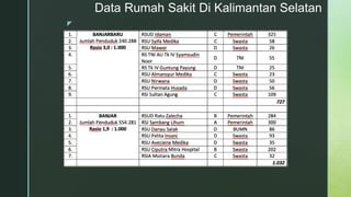 z
Data Rumah Sakit Di Kalimantan Selatan
 