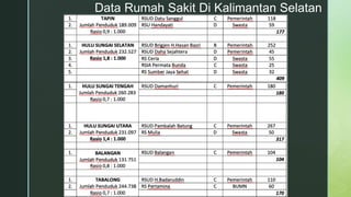 z
Data Rumah Sakit Di Kalimantan Selatan
 