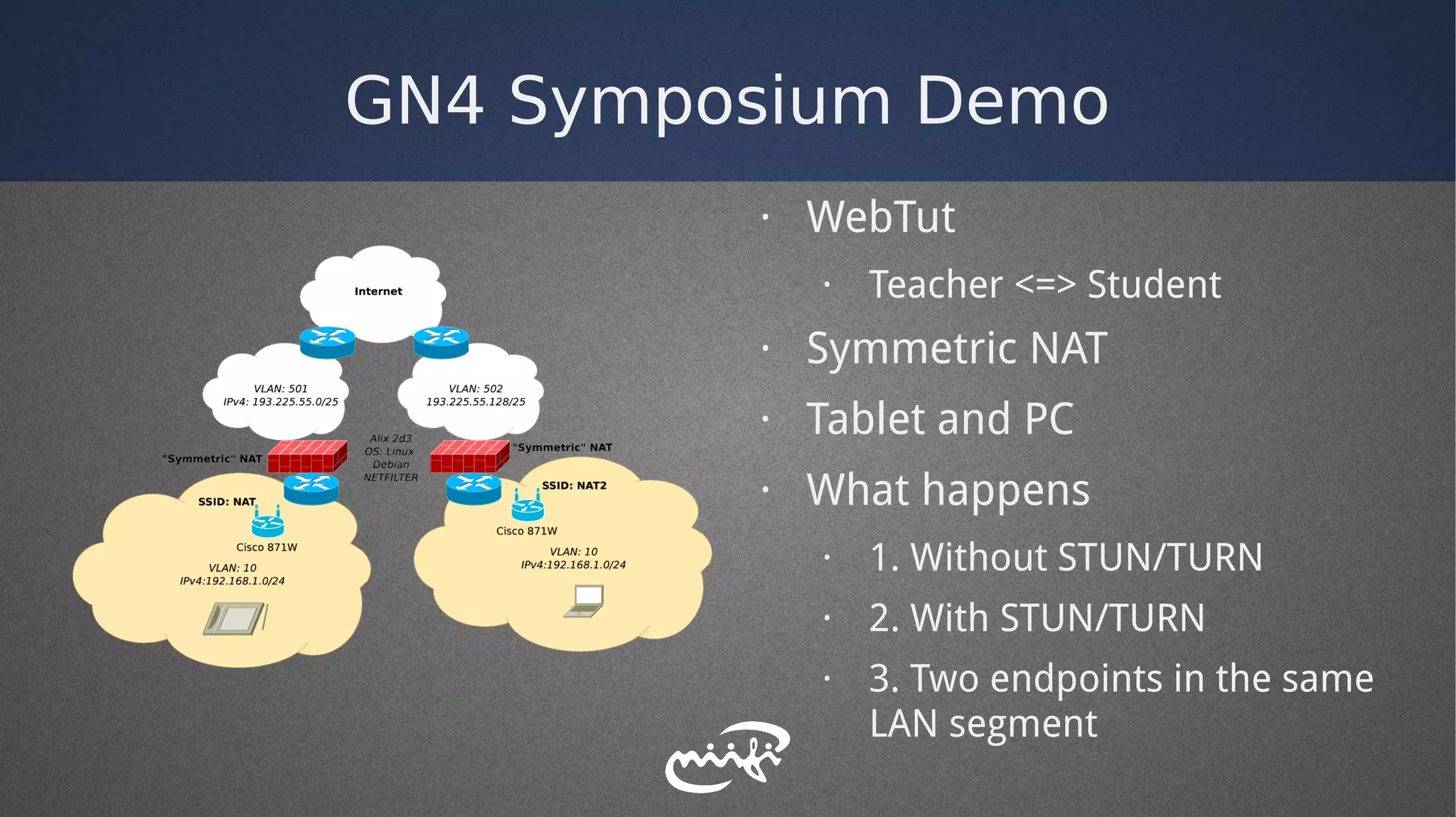 GN4 Symposium Demo
· WebTut
· Teacher <=> Student
· Symmetric NAT
· Tablet and PC
· What happens
· 1. Without STUN/TURN
· 2. With STUN/TURN
· 3. Two endpoints in the same
LAN segment
 