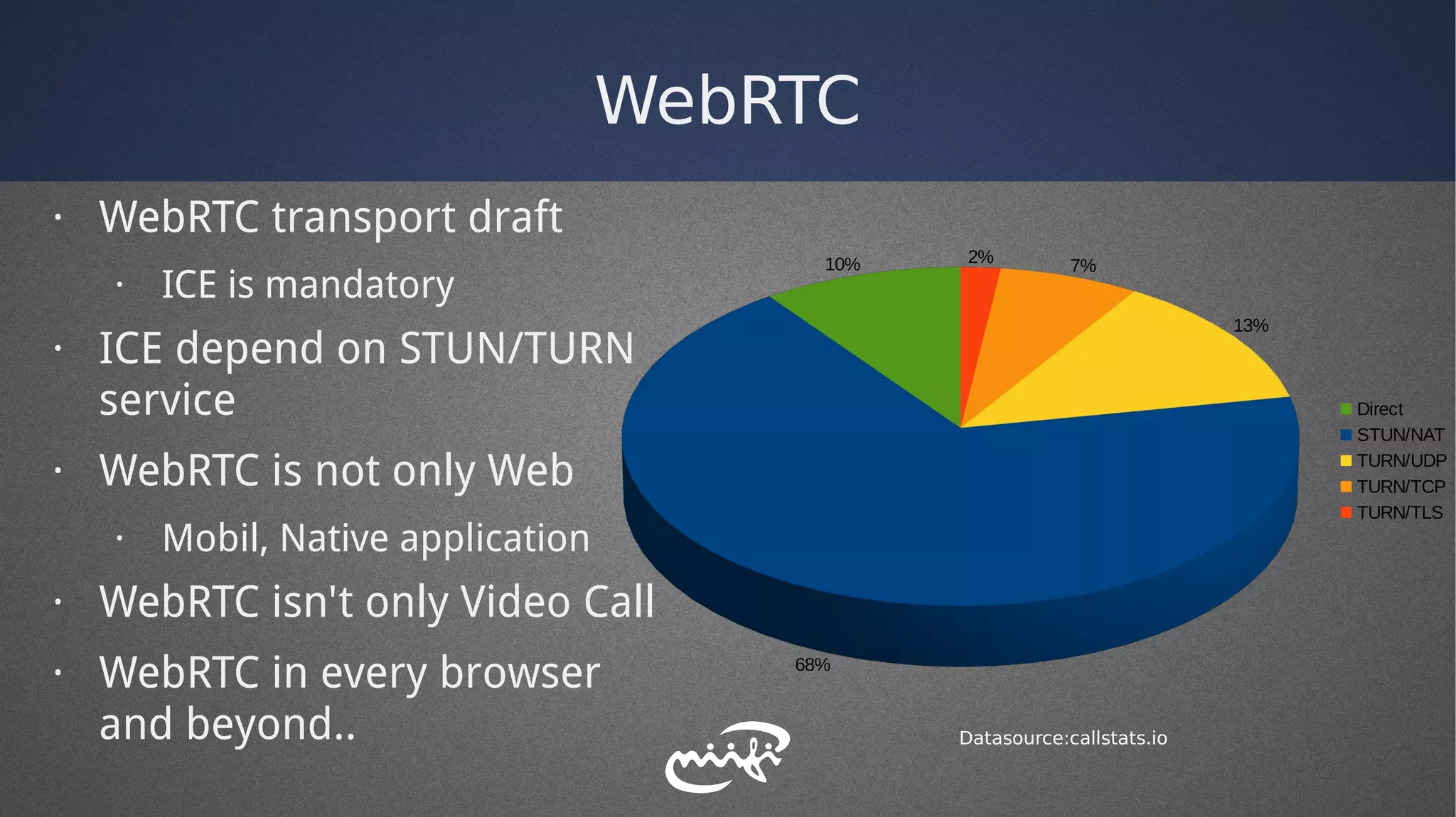 WebRTC
10%
68%
13%
7%2%
Direct
STUN/NAT
TURN/UDP
TURN/TCP
TURN/TLS
Datasource:callstats.io
· WebRTC transport draft
· ICE is mandatory
· ICE depend on STUN/TURN
service
· WebRTC is not only Web
· Mobil, Native application
· WebRTC isn't only Video Call
· WebRTC in every browser
and beyond..
 