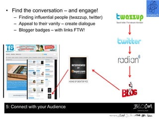 • Find the conversation – and engage!
   – Finding influential people (twazzup, twitter)
   – Appeal to their vanity – create dialogue
   – Blogger badges – with links FTW!




5: Connect with your Audience
 