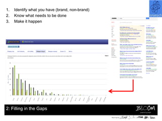 1.   Identify what you have (brand, non-brand)
2.   Know what needs to be done
3.   Make it happen




2: Filling in the Gaps
 