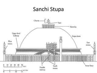 Sanchi Buddhist Stupa Painting Handmade Indian Buddha Monument Histori   ArtnIndia