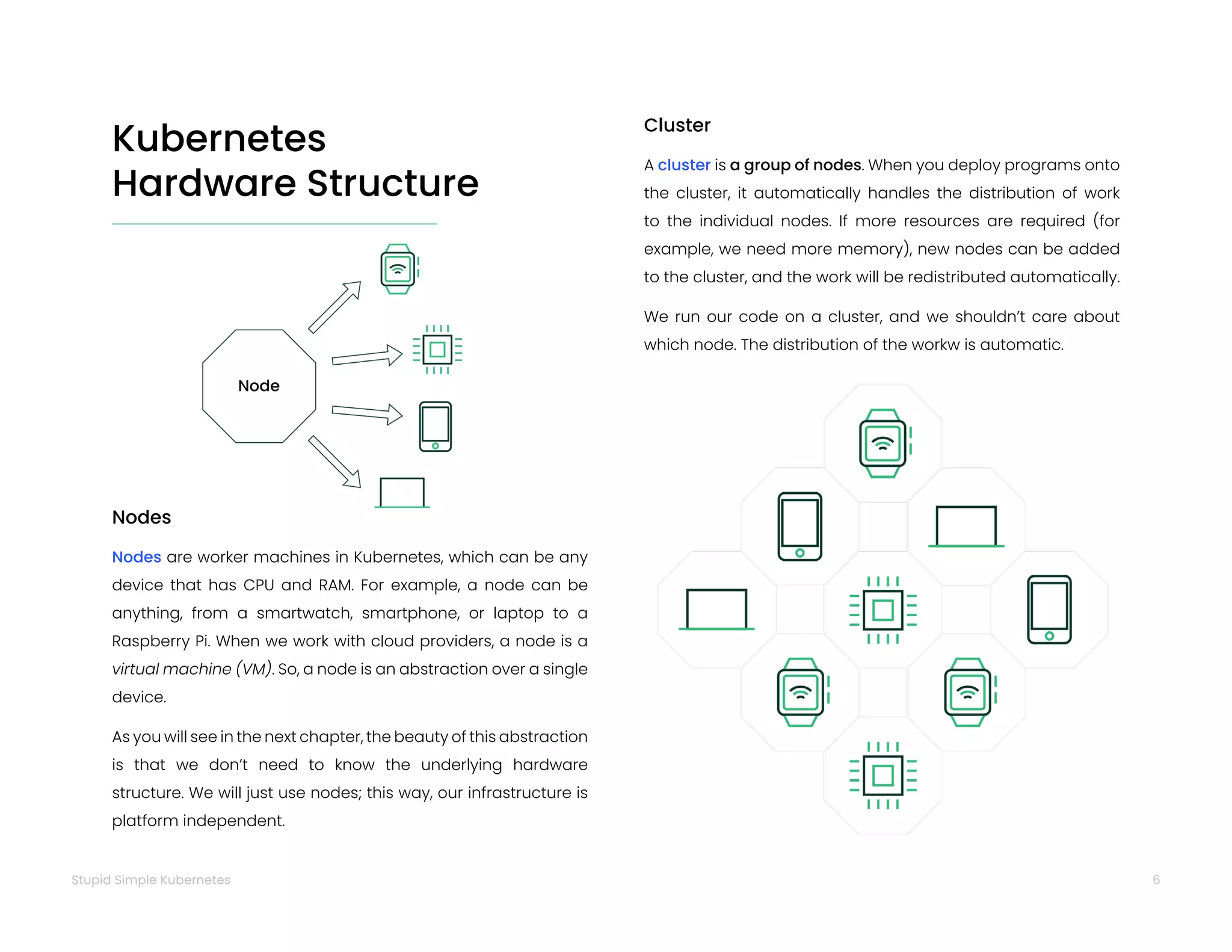 6
Stupid Simple Kubernetes
Kubernetes
Hardware Structure
Nodes are worker machines in Kubernetes, which can be any
device that has CPU and RAM. For example, a node can be
anything, from a smartwatch, smartphone, or laptop to a
Raspberry Pi. When we work with cloud providers, a node is a
virtual machine (VM). So, a node is an abstraction over a single
device.
As you will see in the next chapter, the beauty of this abstraction
is that we don’t need to know the underlying hardware
structure. We will just use nodes; this way, our infrastructure is
platform independent.
Nodes
A cluster is a group of nodes. When you deploy programs onto
the cluster, it automatically handles the distribution of work
to the individual nodes. If more resources are required (for
example, we need more memory), new nodes can be added
to the cluster, and the work will be redistributed automatically.
We run our code on a cluster, and we shouldn’t care about
which node. The distribution of the workw is automatic.
Cluster
 