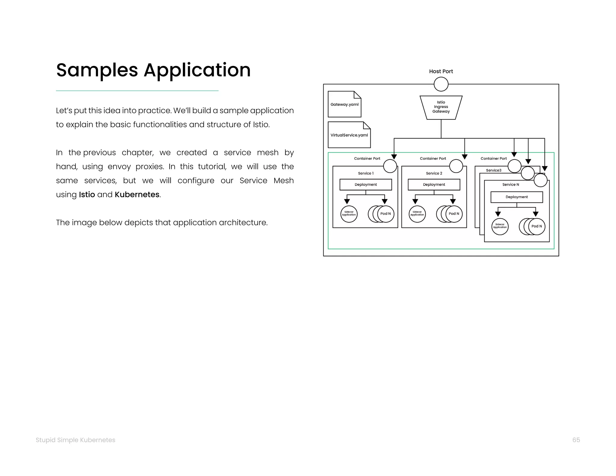 65
Stupid Simple Kubernetes
Samples Application
Let’s put this idea into practice. We’ll build a sample application
to explain the basic functionalities and structure of Istio.
In the previous chapter, we created a service mesh by
hand, using envoy proxies. In this tutorial, we will use the
same services, but we will configure our Service Mesh
using Istio and Kubernetes.
The image below depicts that application architecture.
 