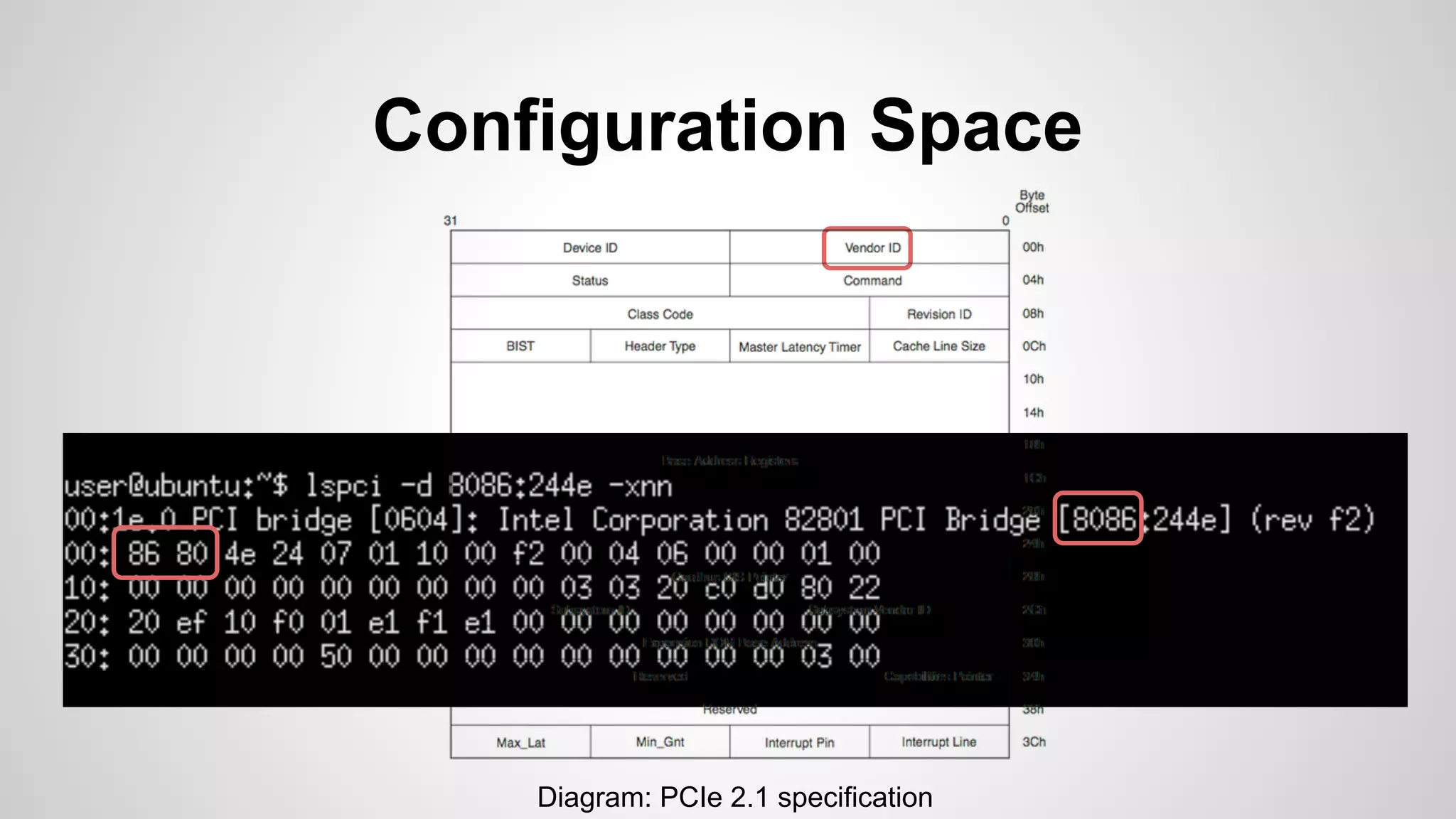 Configuration Space 
Diagram: PCIe 2.1 specification 
 