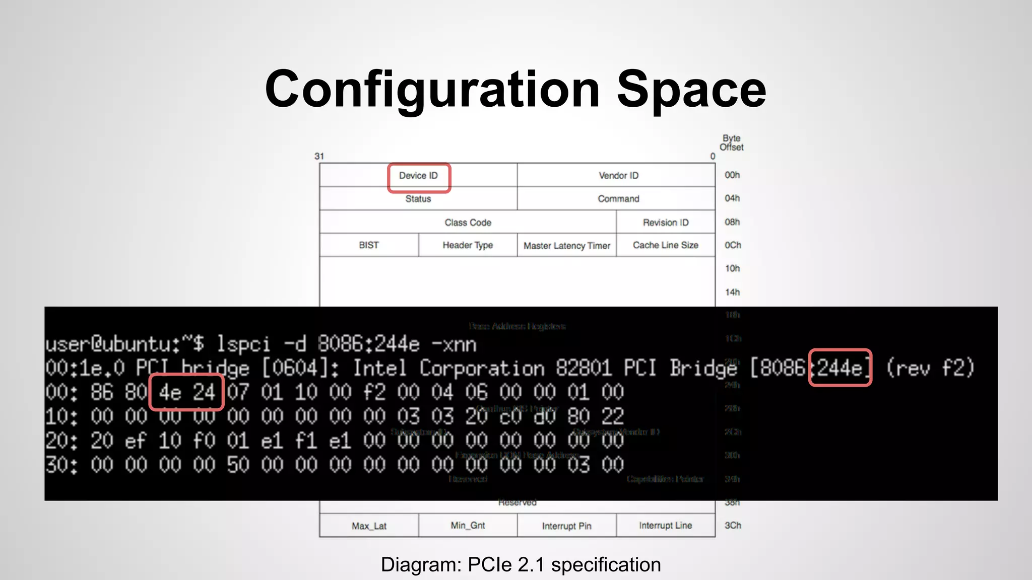 Configuration Space 
Diagram: PCIe 2.1 specification 
 