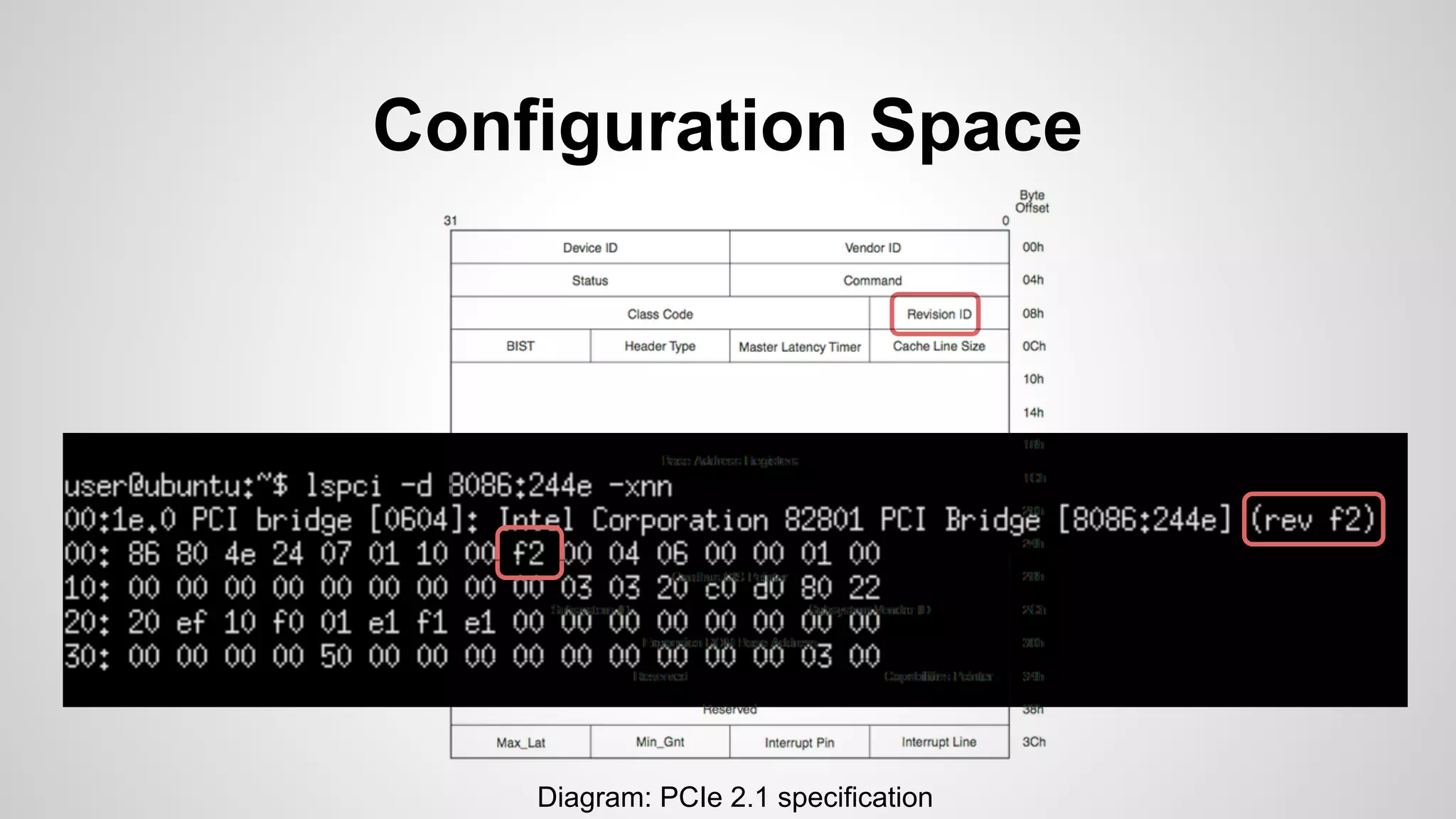 Configuration Space 
Diagram: PCIe 2.1 specification 
 